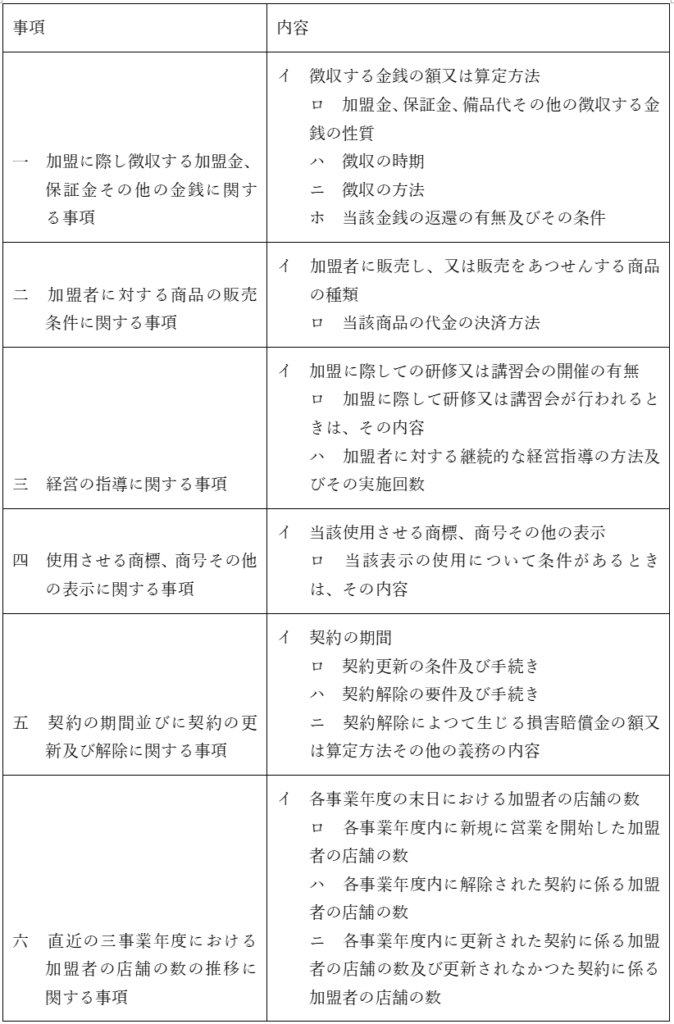 法定開示書面とはどのような書面か 2021年7月7日公開 弁護士法人 法優法律事務所 事業サポート